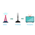 Communicatie -antennes tv -antenne