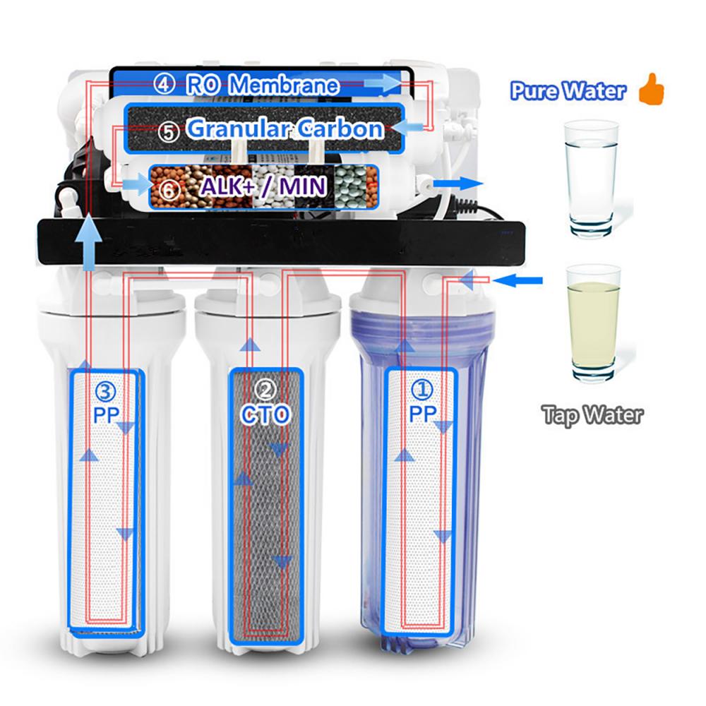 Water Flow Of Ro Filter