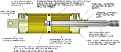 Custom SHINYEE Double Action Pneumatic Air Cylinder with 1000mm Stroke and ISO6431 Standards: Norgren Cylinder