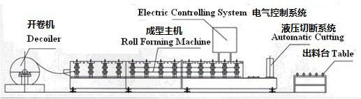 corrugated roof rolling forming machine