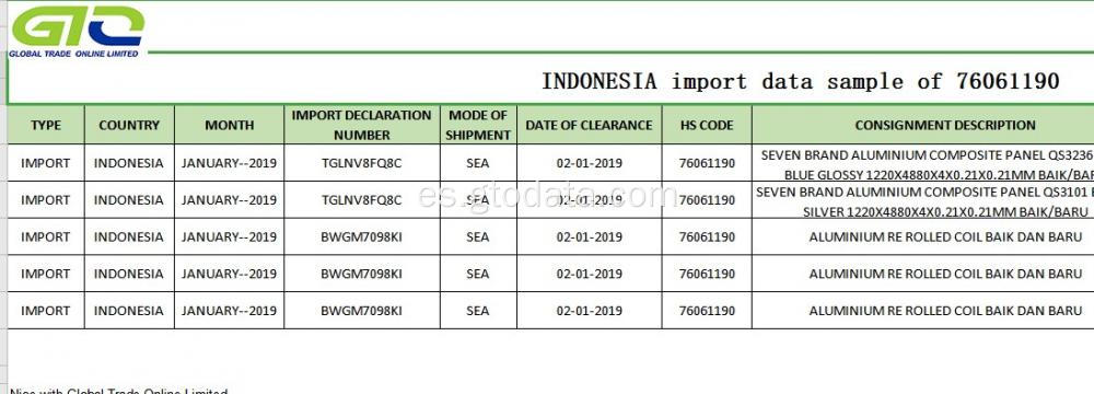 Datos de importación de Indonesia con el código 76061190 producto de aluminio