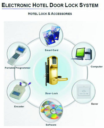 13.56Mhz card hotel proximity card reader