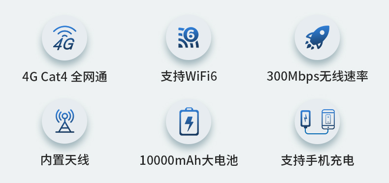 wireless CPE