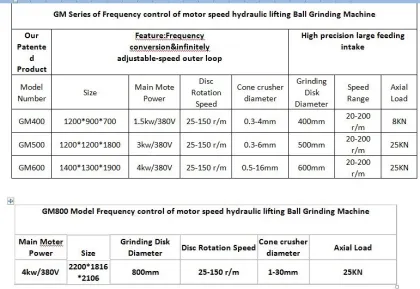 eccentric grinding machine/spice grinding machines/ginger grinding machine