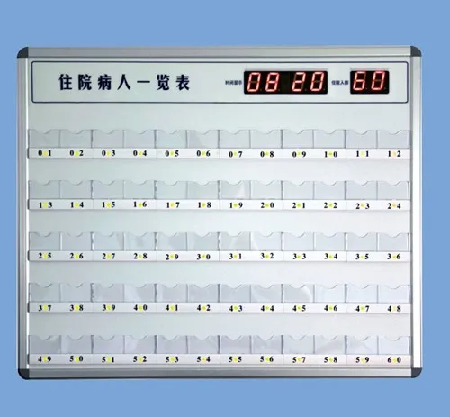 Patient list for nurse call system