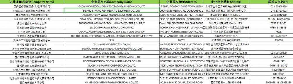 Covid China Medical Machine Data