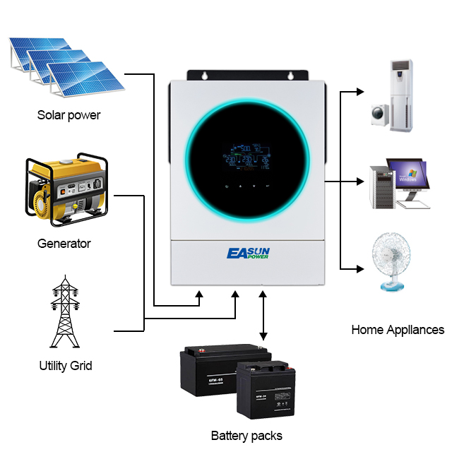 5.6kw 48v Hybrid Solar Inverter