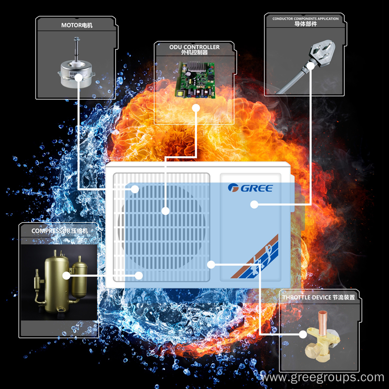 Total Solution For Gree 18k Inverter Air Conditioner