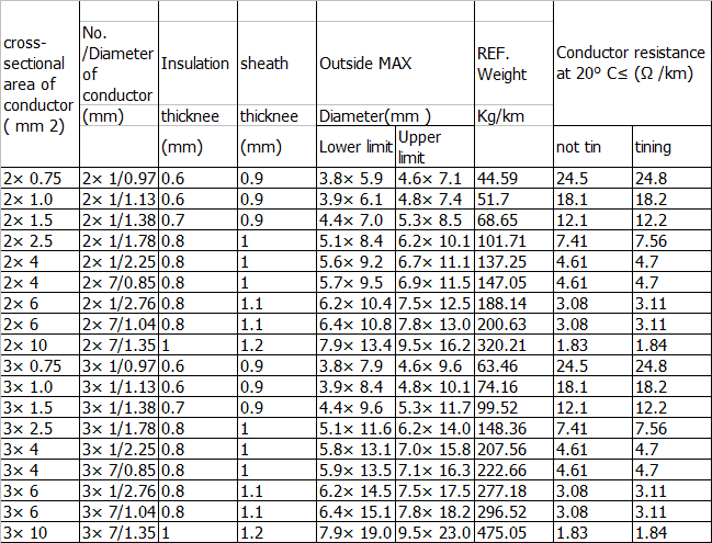 Technical Data