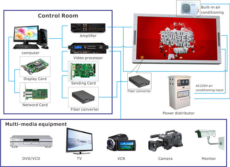 Outdoor Corner LED Display