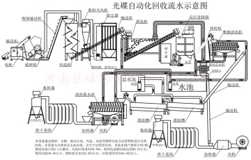 Disc automated sorting equipment recycling
