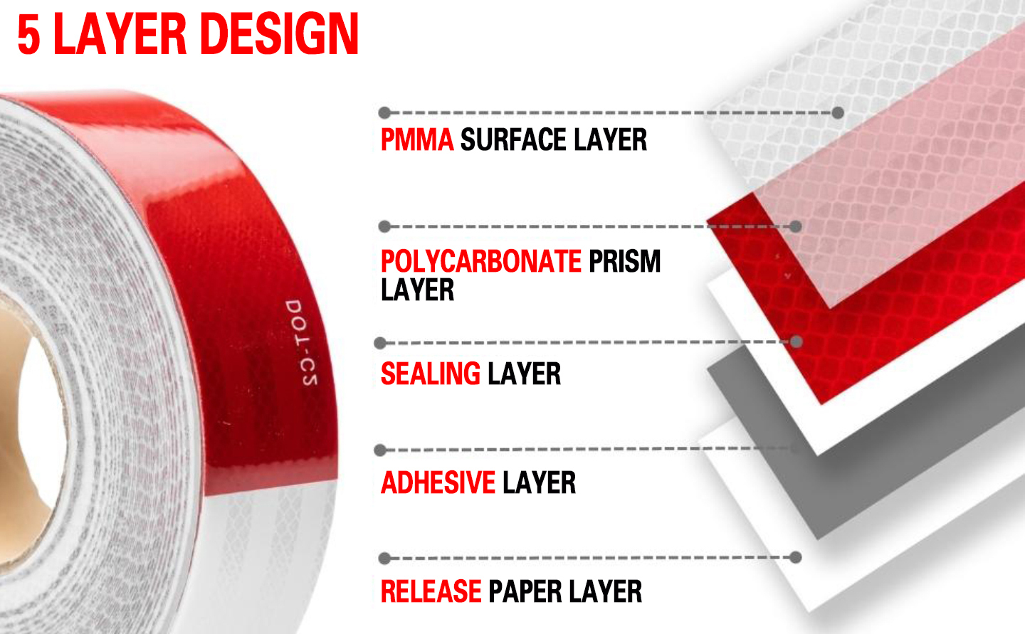 Prismatic Reflective Tape Prismatic Reflective Tape