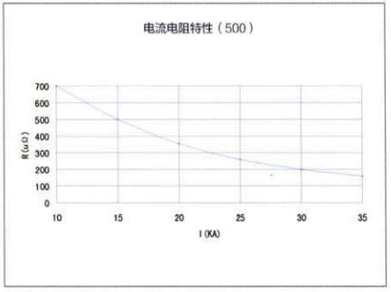 YZPST-MF320D38QS01-3