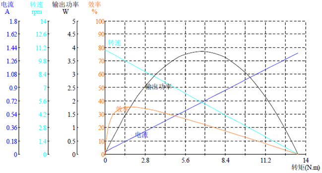 Dc Geared Motor 24v