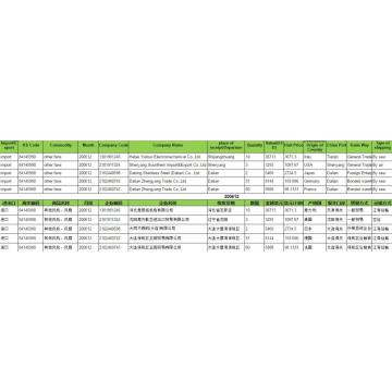 Fun China Import Customs Data