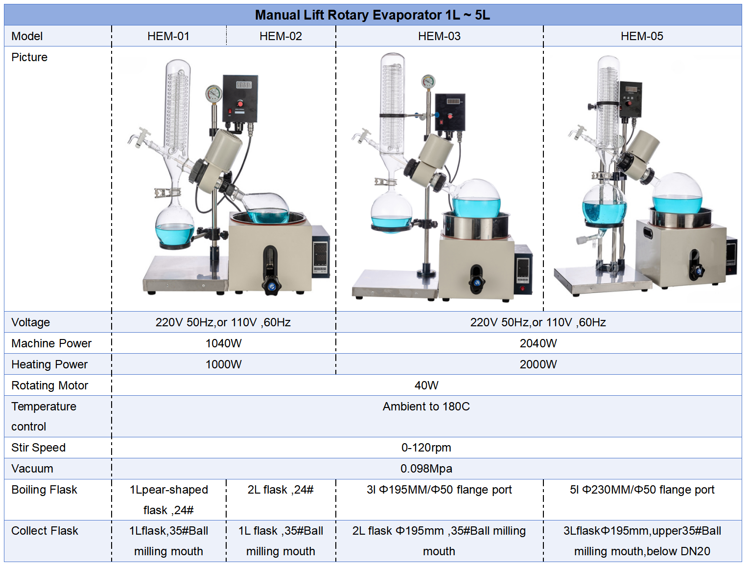 10l Lab Vacuum Extraction Distillation Manual Rotary Evaporator, High ...