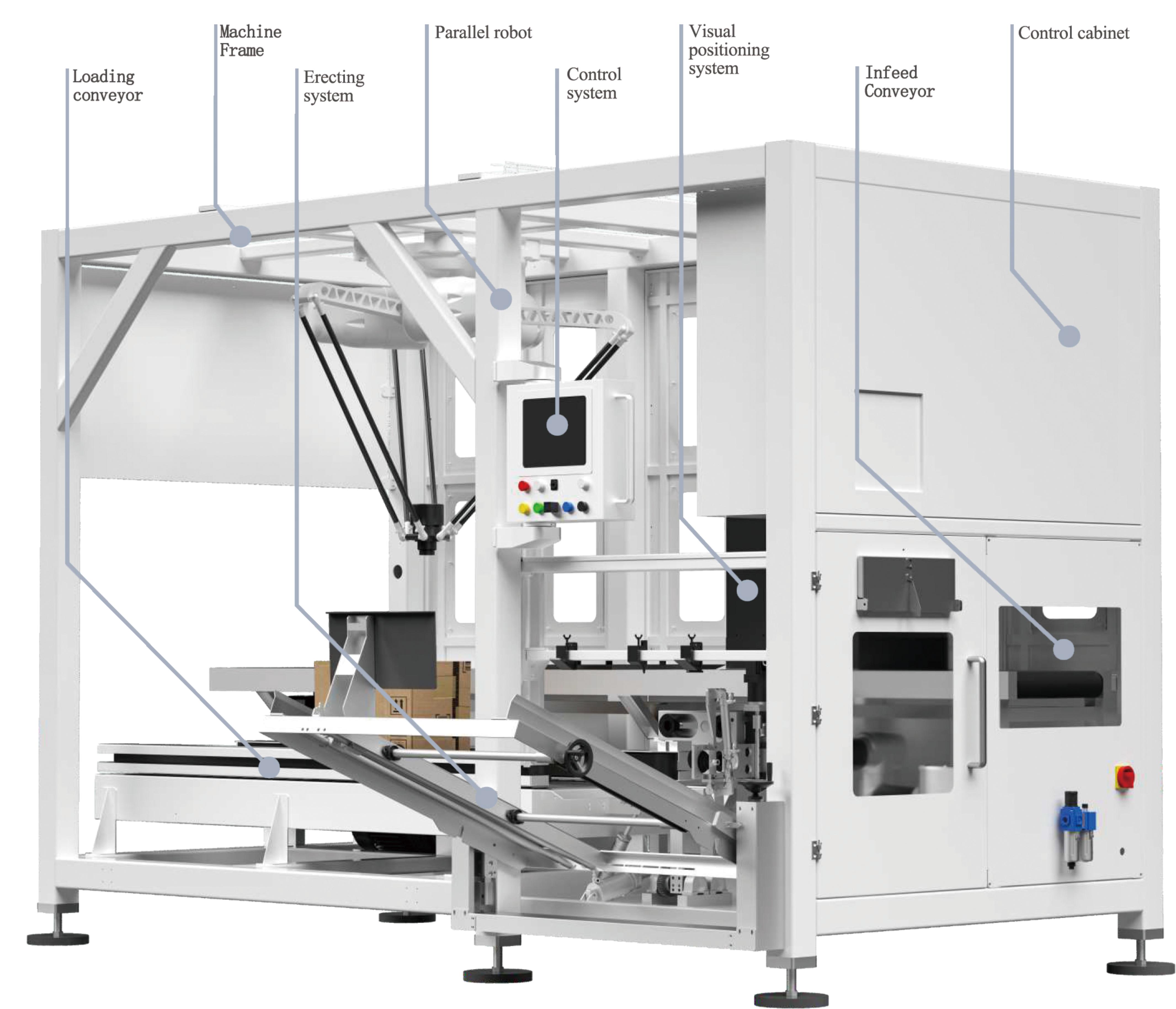 Karton, der die Lademaschine errichtet