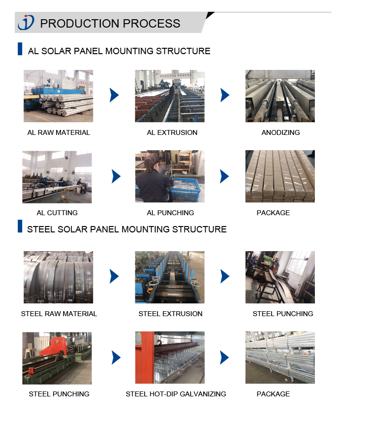 Equipments&Processing