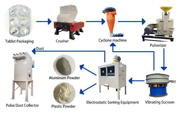 medical blister scrap recycling machine