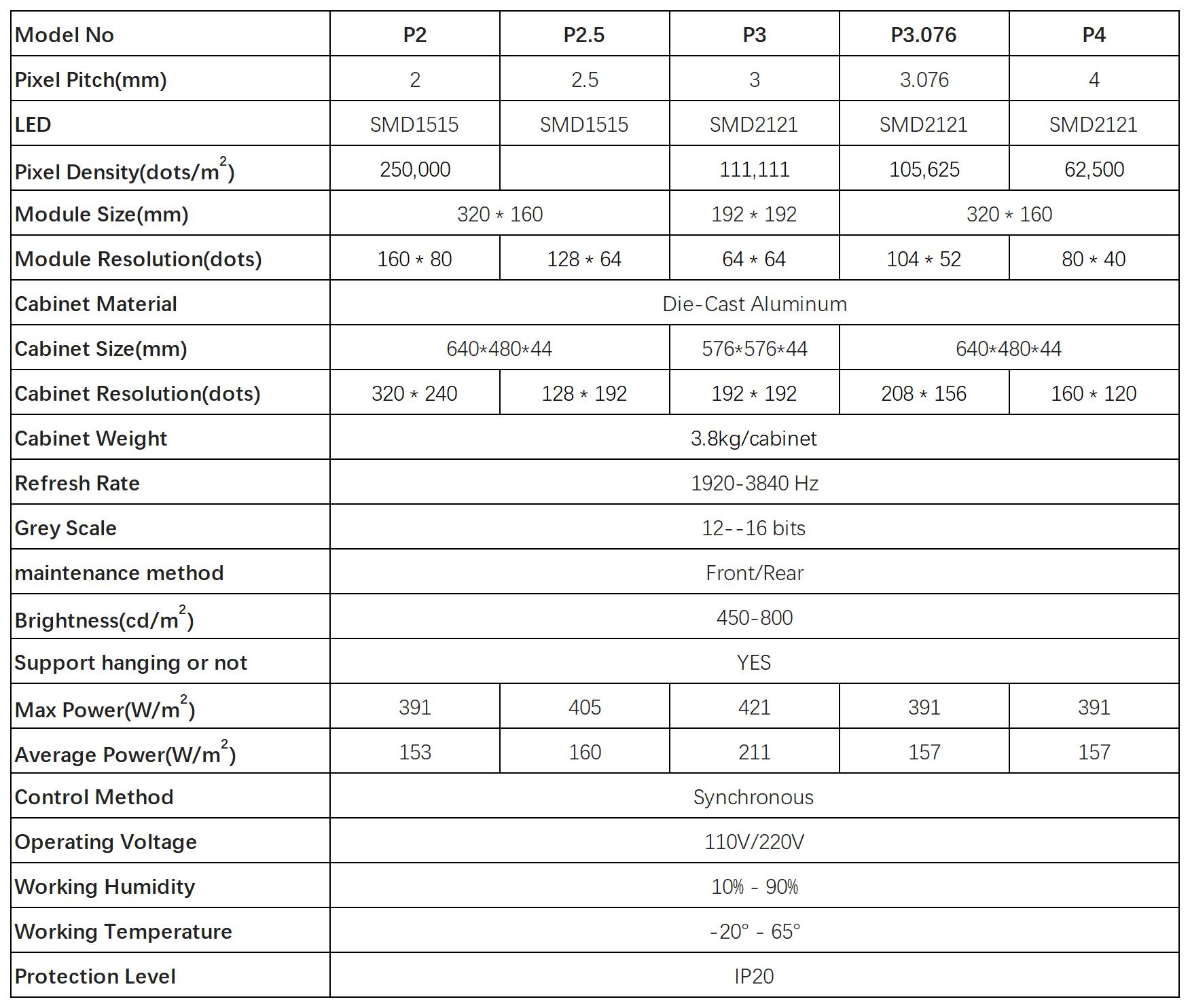 Classic series indoor HD LED display Specifications