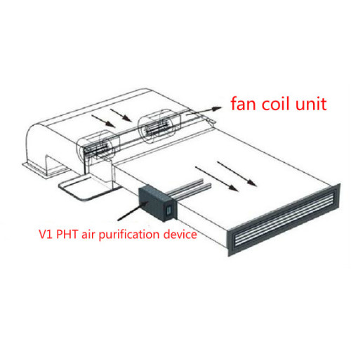 การทำความสะอาดท่ออากาศ 72W uvc ionization