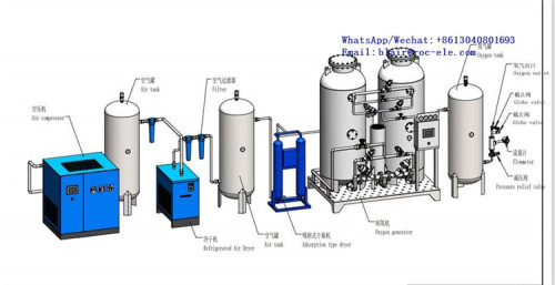 Medical Oxygen Plant for Hospital Health Care Facility