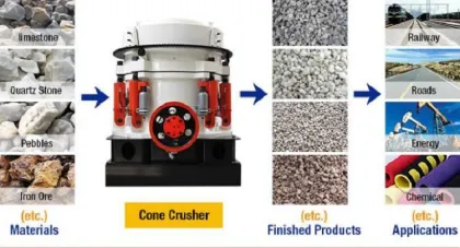 Granite Multi Cylinder Hydraulic Cone Crusher