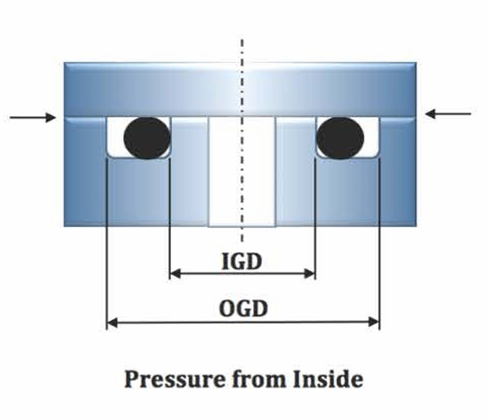 Pressure from Outside