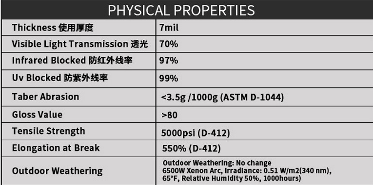 Tpu Car Roof Skylight Film