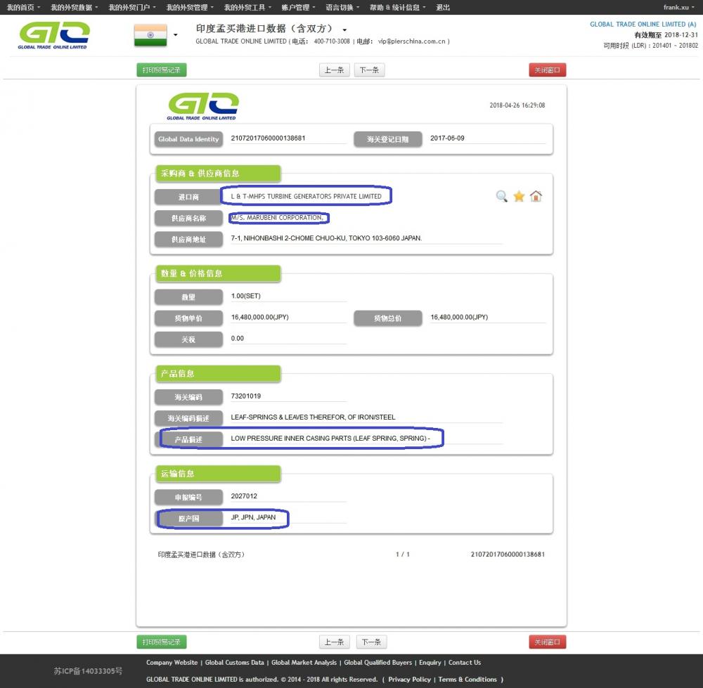 Leaf Spring India Import Sample Data