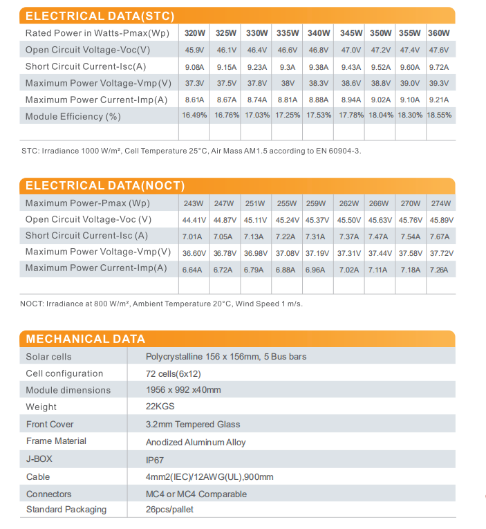 RS6S-P data details