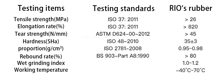 လေးလံသောရာဘာ့ချောင်း