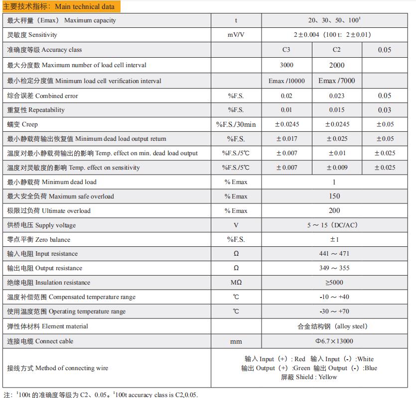 Technical Data of CZL-YB