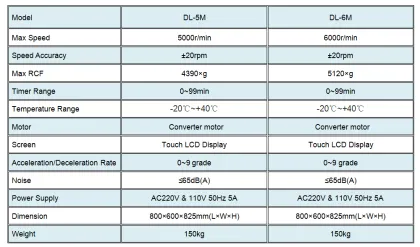 Micro Centrifuge Multiple-pipe Refrigerated Centrifuge for Laboratory