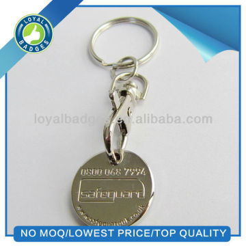 Shopping Trolley coin key chain