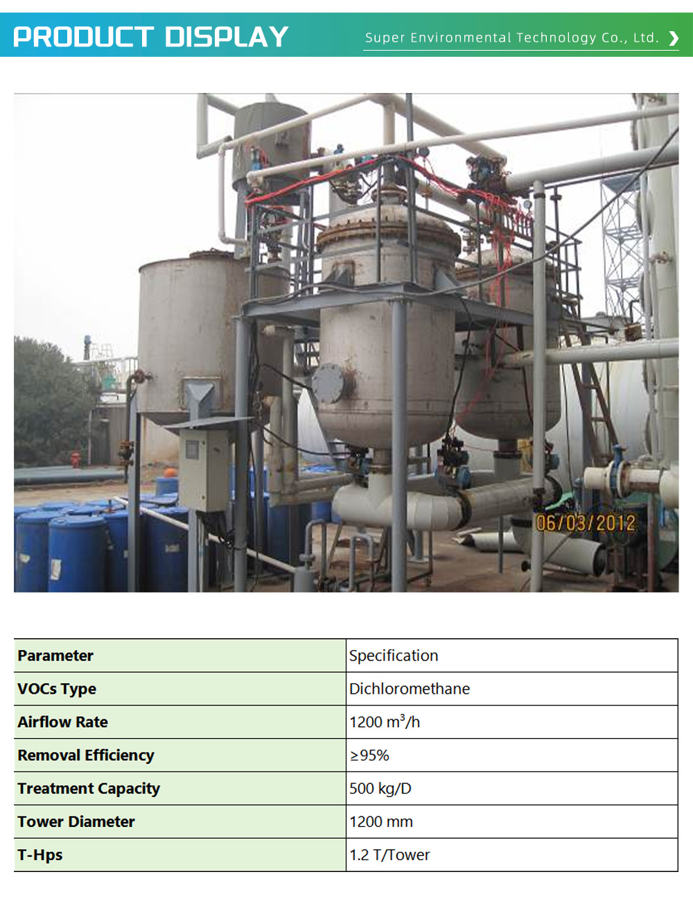 Exhaust Gas Treatment Equipment 1-1-X