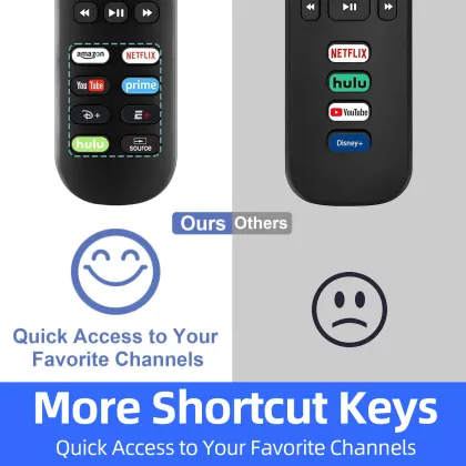 Universal Roku Remote Control Compatible with All Roku TV Brands, Box, Soundbar Players