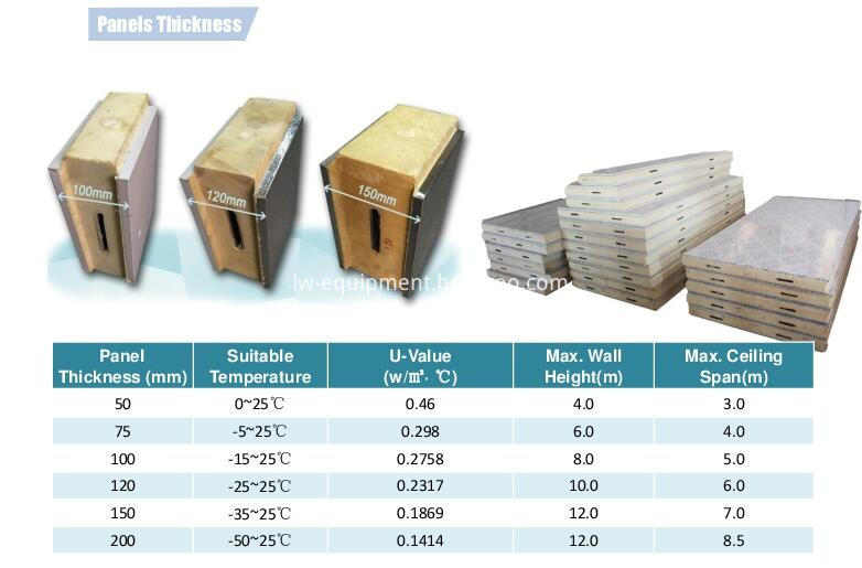 insulation panel thickness