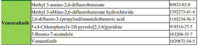 Vemurafenib