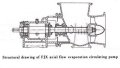 Bomba de circulação de evaporação de fluxo axial FJX