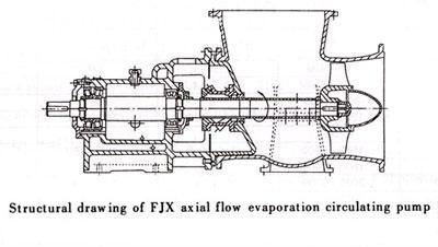 FJX Axial Flow Evaporation Circulating Pump 1.FJX Axial Flow Evaporation Circulating Pump 2.Capcity:800-10000m3/h 3.Delivery lift:2-8m 4.Diameter:350-900mm 5.Working pressure:under 0.6MPa 1 Summarize: Integrated advantages of evaporation circulating pump both at home and abroad, we have developed FJX axial flow evaporation circulating pump, widely applied for evaporation, crystallizing, chemical reaction in the fields of chemical industry, nonferrous metallurgical, salt making, light industry, its typical application is as follows. * Phosphate fertilizer plant:forced circulation for wet phosphoric acid concentration plant and AP slurry concentration plant. * Bayer processing Alumina plant:forced circulation for sodium aluminate evaporator. * Diaphragm caustic soda plant:forced circulation for caustic soda (including NaCl) evaporator. * Vacuum salt:forced circulation for NaCl crystallizer. * Mirabilite plat:forced circulation for Na2SO4 crystallizer. * Hydrometallurgy plant:forced circulation for copper sulfate and nickel sulfate crystallizer. * Combination soda plant:forced circulation for cold separation crystallizer of ammonia chloride, salting out crystallizer of ammonia mother liquor. * Pure soda plant:recovery of ammonium waste liquid, forced circulation for CaCl2 evaporator. * Paper making factory:forced circulation for black liquor concentrator. * Power plant:forced circulation for flue gas desulfurization, coking plant, Ammonium sulfate crystallizer of chemical fiber factory. * Light industry:forced circulation for condensate alcohol, evaporation of citric acid, evaporation of sugar solution.