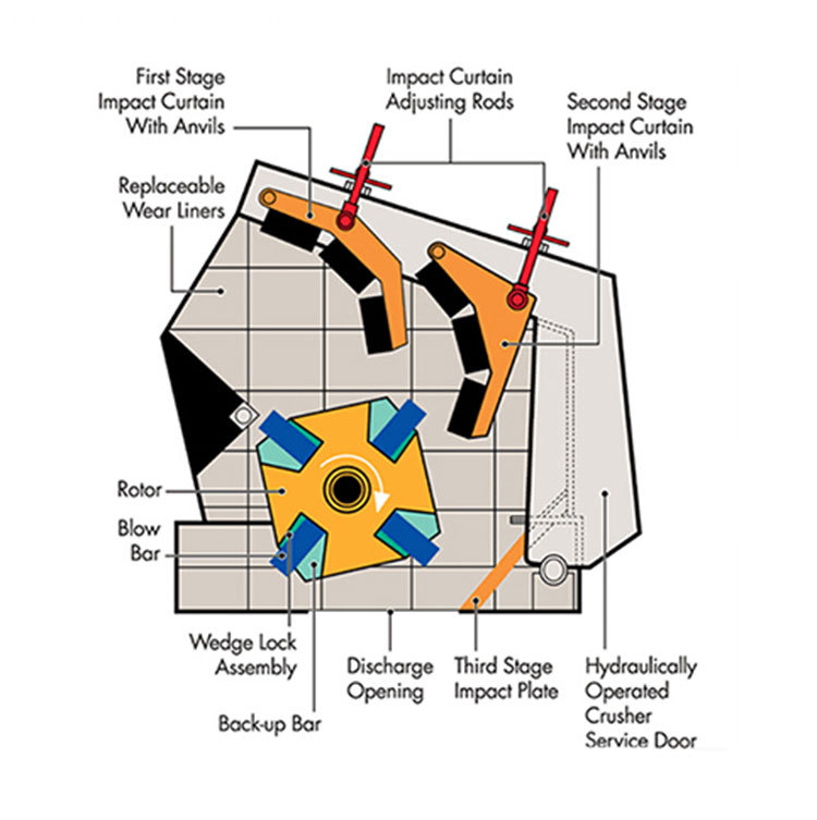 impact-crusher1