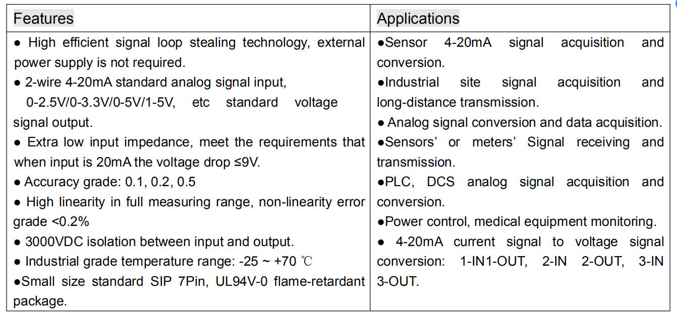 Features and Application