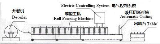 Hat Furring Channel 