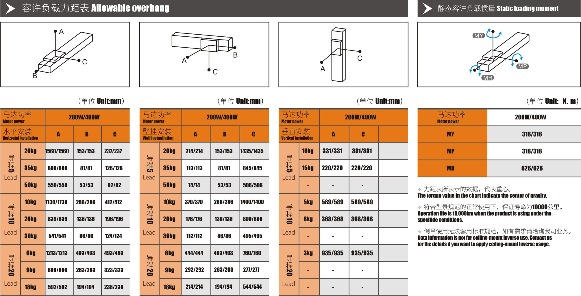 Linear Servo DTH8