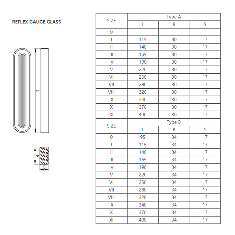 Gauge Glass Size