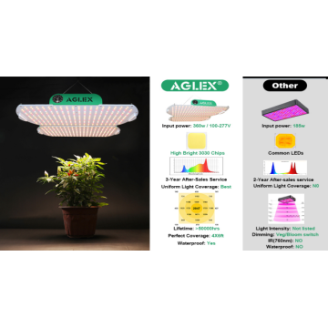 Aglex Horticulture Quantum Board Light Commerce