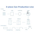 3 Stück Tomatensauce Blechdose Herstellungsmaschine