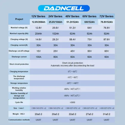 DADNCELL 72V 52Ah Modular(Support 10 Modular 520Ah In Parallel) LiFePO4 Battery Pack For Automobile