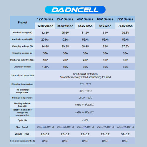 Uitstekend 24V 100Ah RV-energieopslag Deep Cycle-batterijpakket voor kampeerauto (ondersteuning sluit 10 pakketten parallel aan)